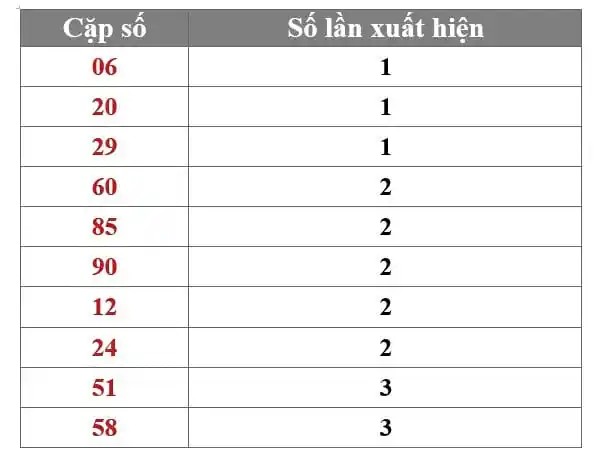 Soi cầu XSMN 30-06-2025: Đưa Anh Em Tân Thủ Về Bờ An Toàn Cùng Kubet