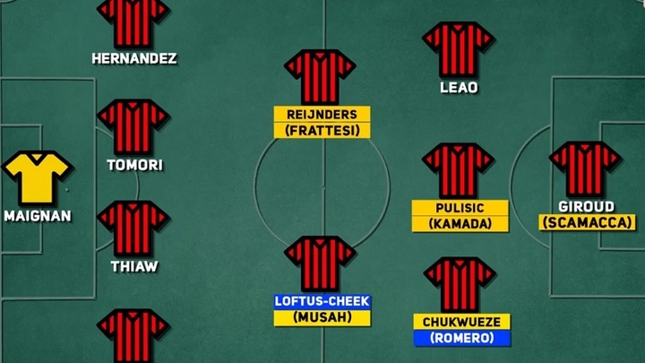 Đội hình AC Milan 2022/2023: Khát vọng trở lại đỉnh cao kucasino