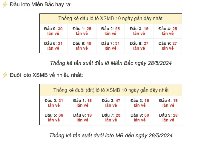 Bí Quyết Soi Cầu Lô Đề Miễn Phí Từ Chuyên Gia Kubet77 – Nâng Tầm Chiến Thắng