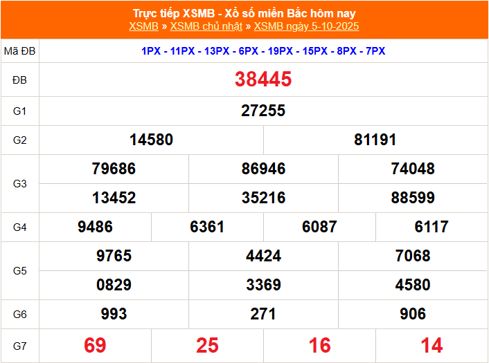 Soi Cầu XSMB 05-10-2025 – Dự đoán MB Ku Casino Chốt Lô Đẹp Miền Bắc Hôm Nay