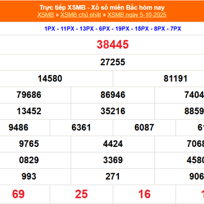 Soi Cầu XSMB 05-10-2025 – Dự đoán MB Ku Casino Chốt Lô Đẹp Miền Bắc Hôm Nay