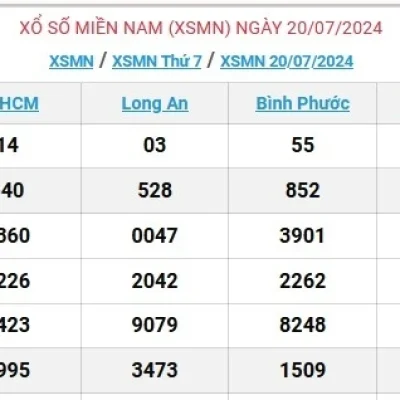 Soi cầu XSMN 25-07-2024 – Dự đoán XSMN hôm nay thần tài cùng Kubet Chính Thức