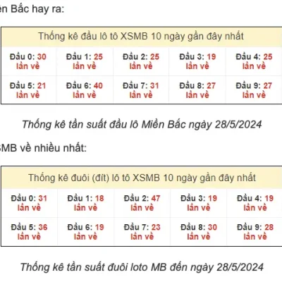 Bí Quyết Soi Cầu Lô Đề Miễn Phí Từ Chuyên Gia Kubet77 – Nâng Tầm Chiến Thắng