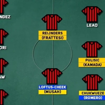 Đội hình AC Milan 2022/2023: Khát vọng trở lại đỉnh cao kucasino