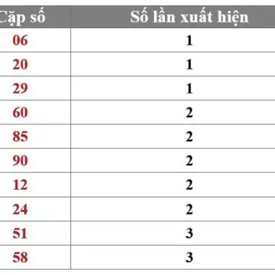 Soi cầu XSMN 30-06-2025: Đưa Anh Em Tân Thủ Về Bờ An Toàn Cùng Kubet